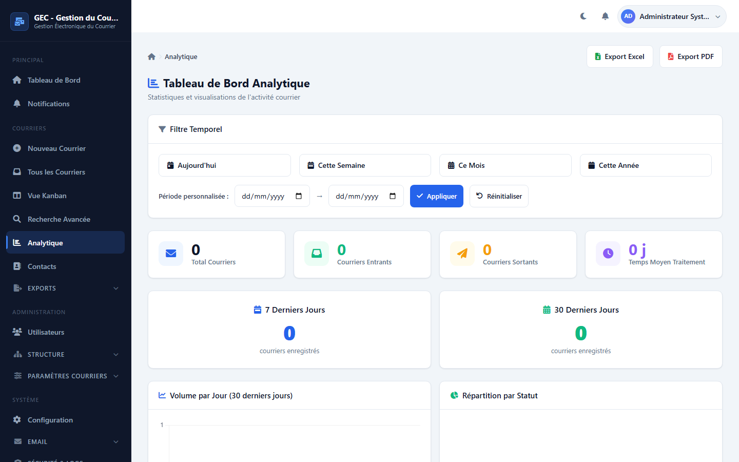 Page analytiques GEC
